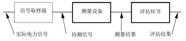 電能質量監測