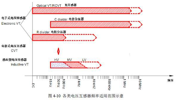 電能質量監測