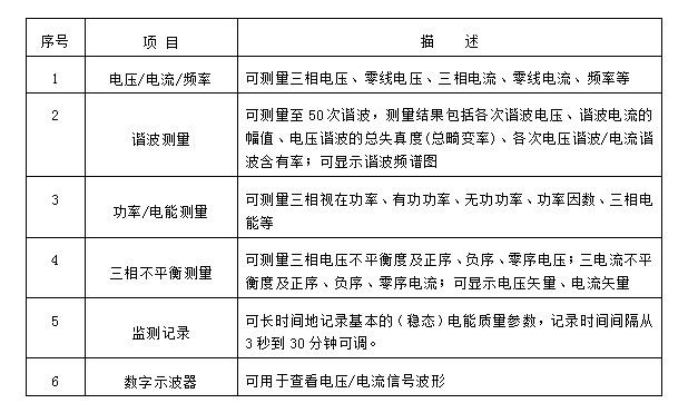 KN-6531電能質量分析儀1.jpg